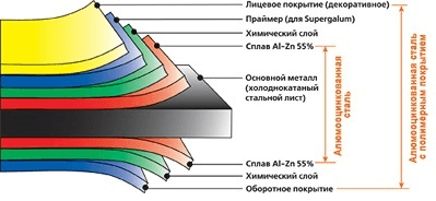 Металочерепиця в Одесі